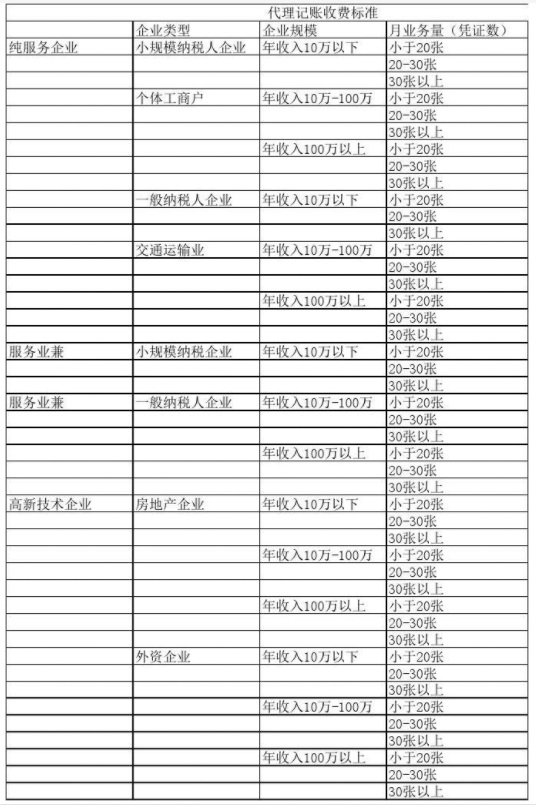 贵州代理记账公司收费表一览，代理记账收费结构构成