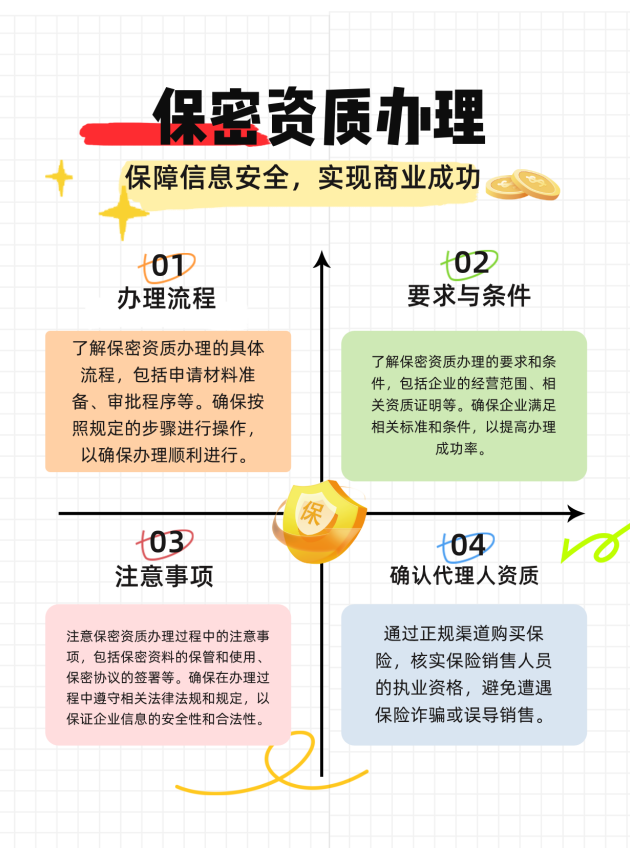 贵州保密资质办理的流程、要求与注意事项有哪些