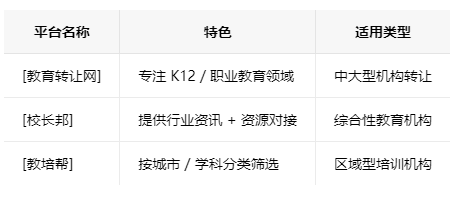 贵州学校类的教育培训机构转让注意事项、哪里有渠道，一般的转让价格是多少